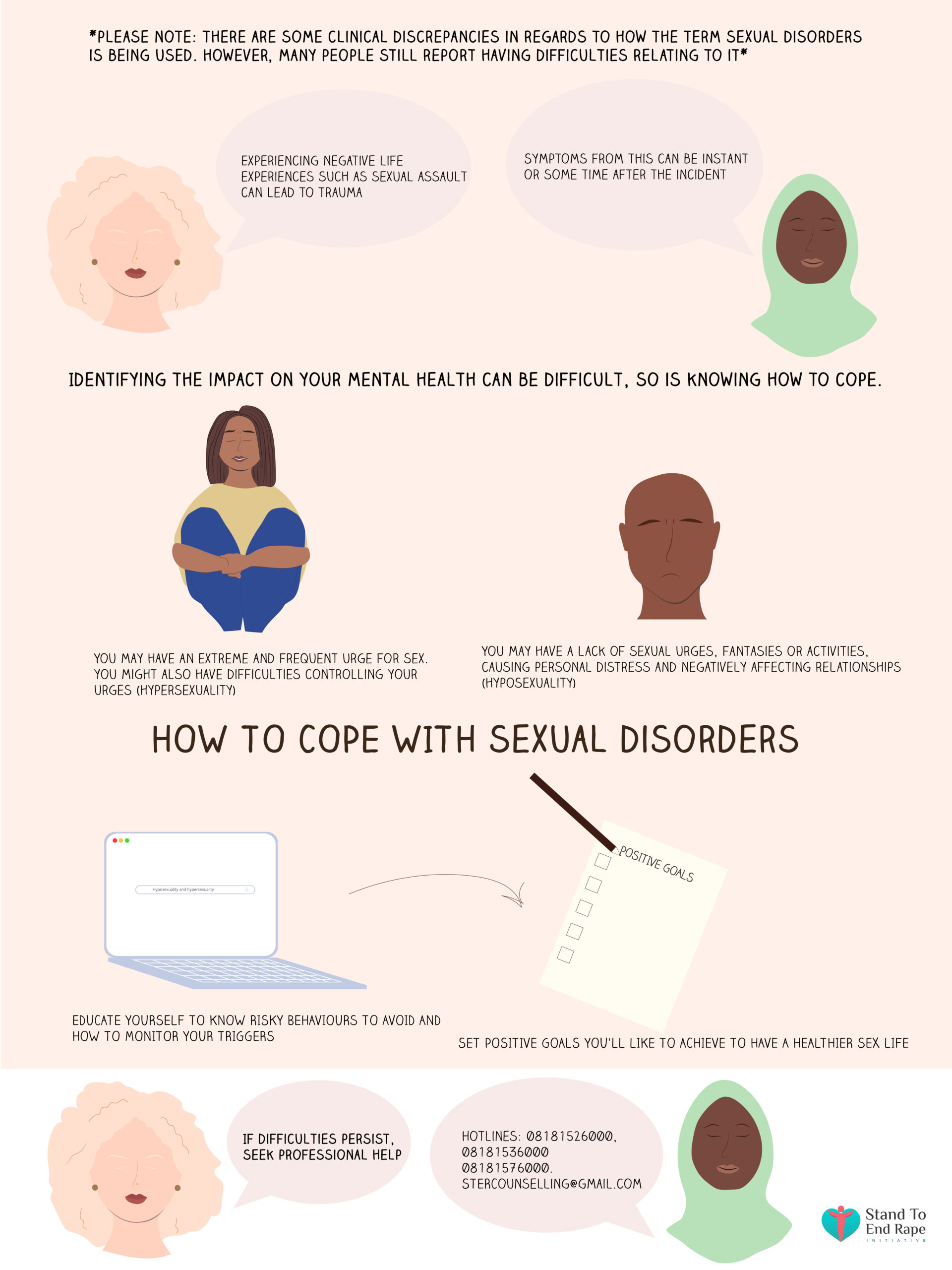 STER-Sexual disorders